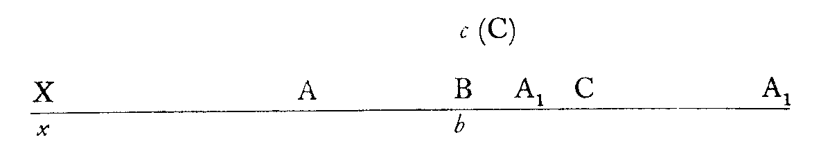 line with hovering point c above points b A1 and C