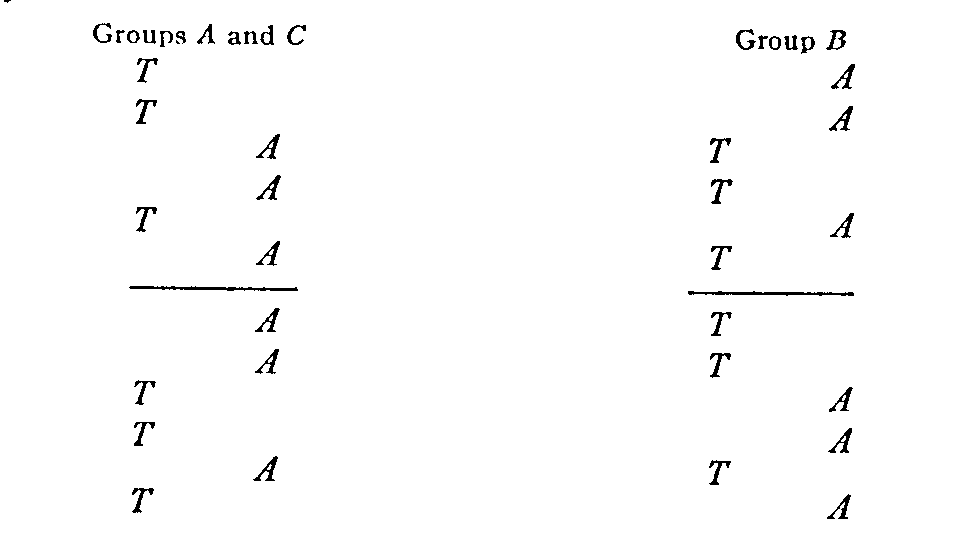 Figure Experimental Design