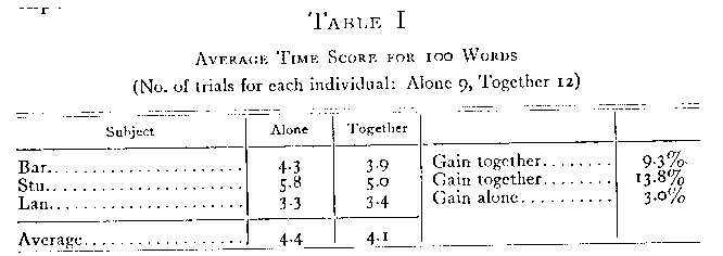 Table I