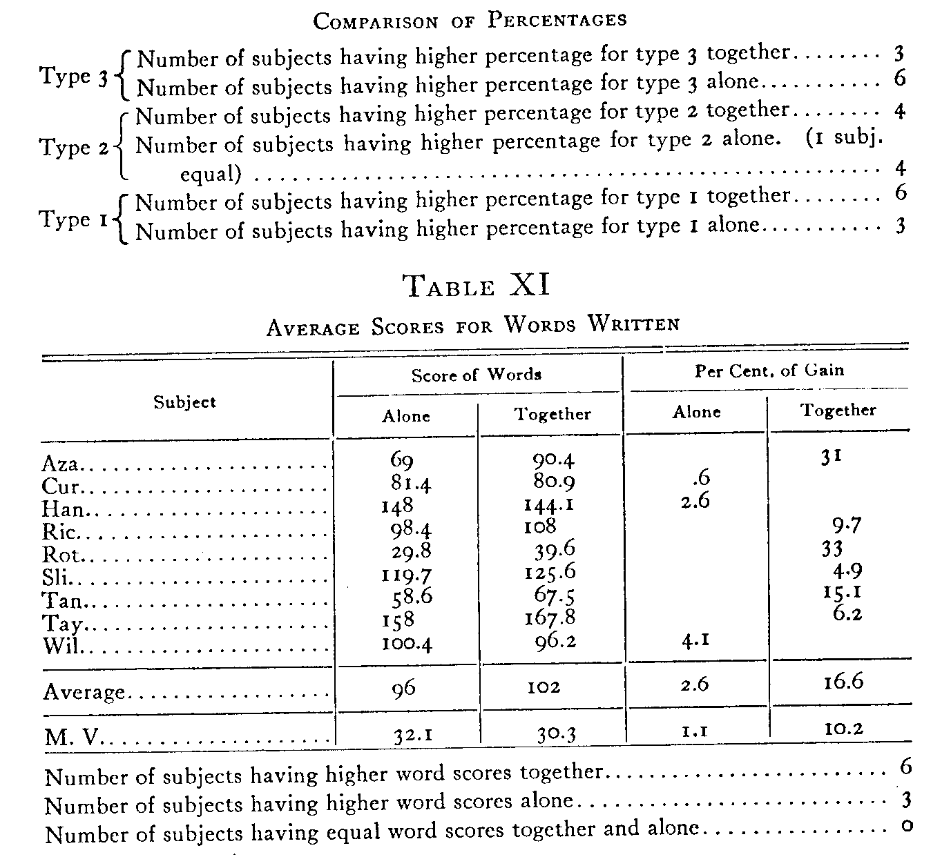 Table