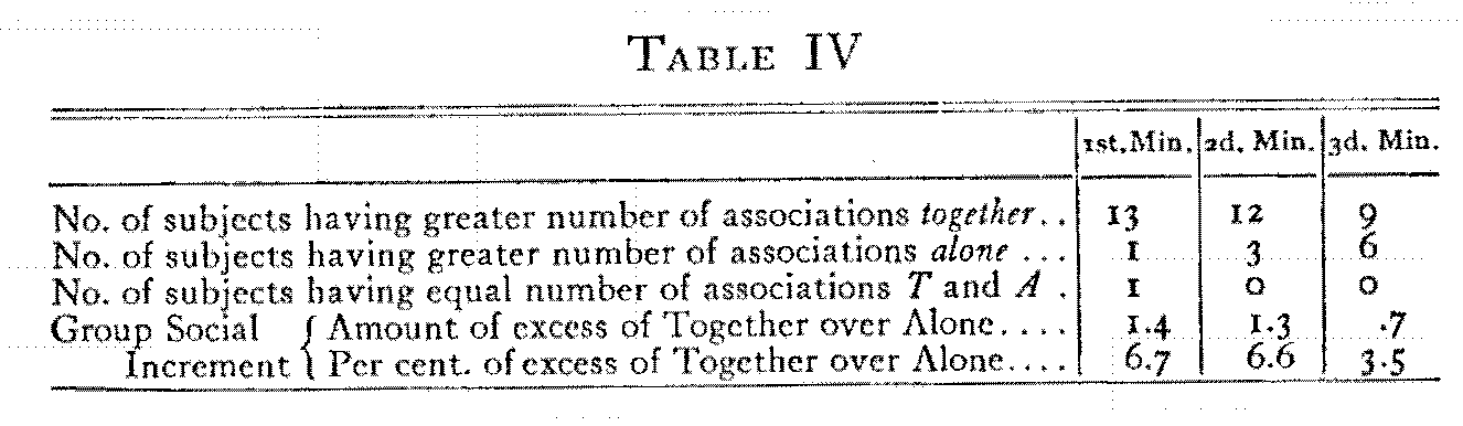 Table IV