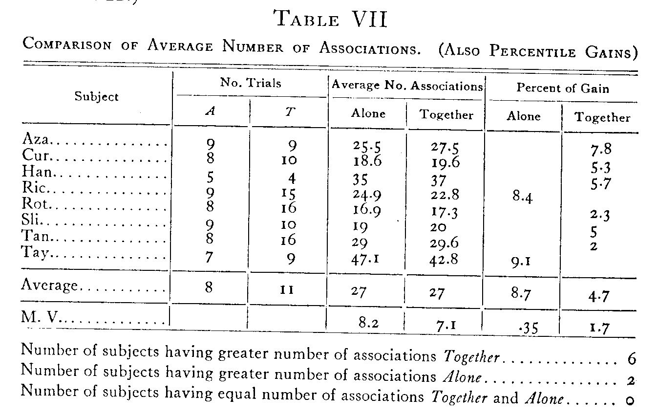 Table VII
