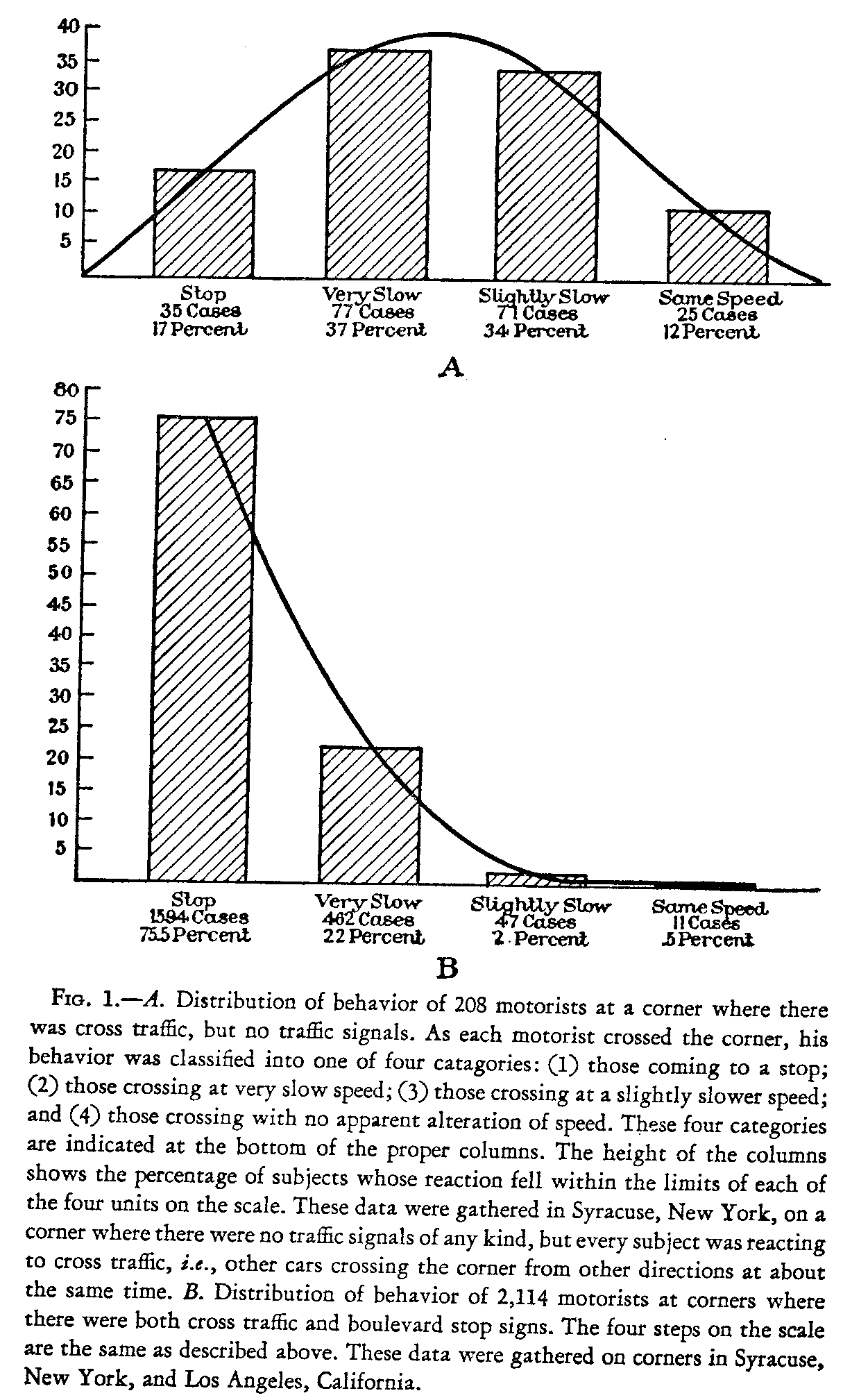 Figures 1a and 1b