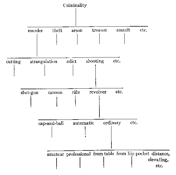 classification of criminality