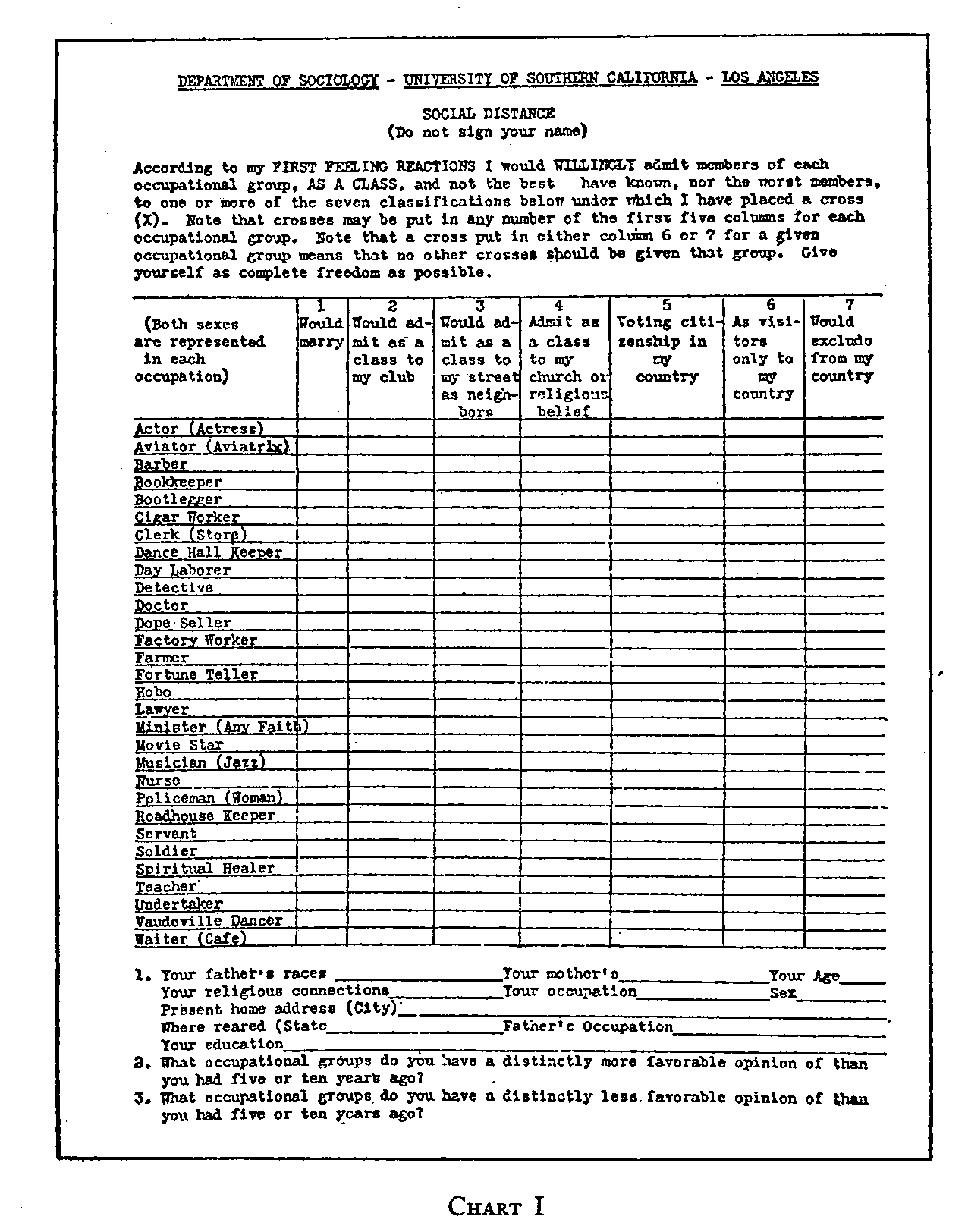 Occupational Social Distance Scale Blank