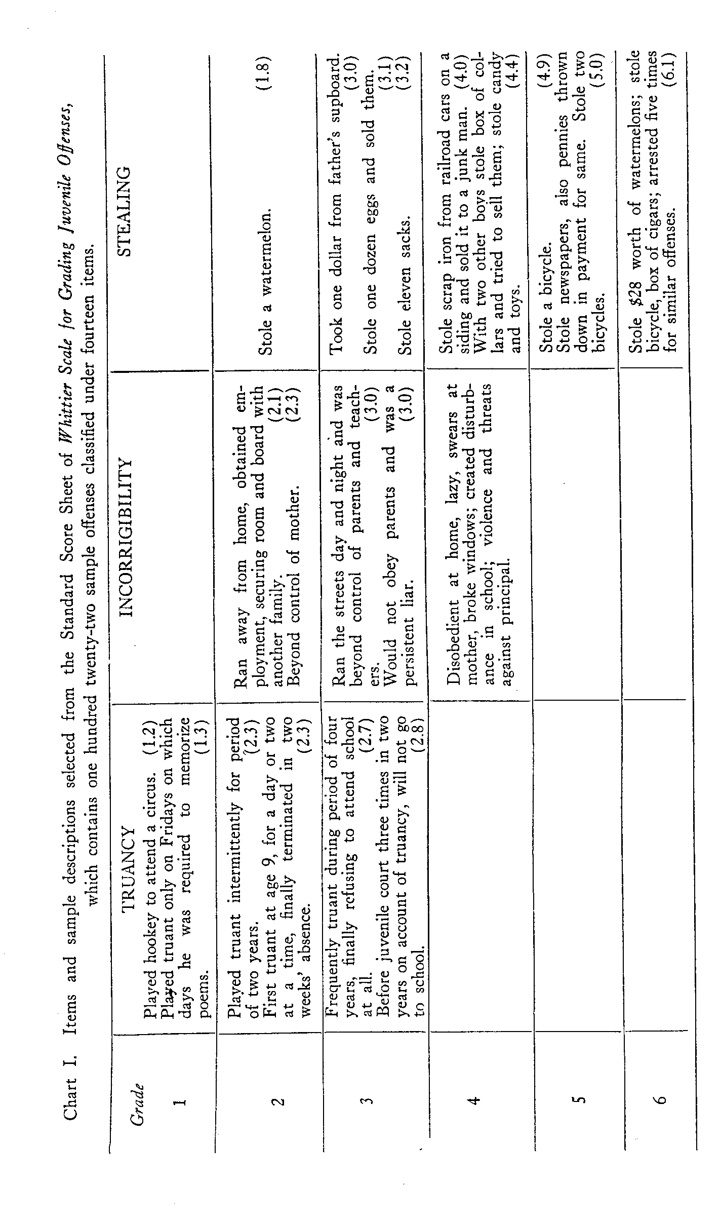 Chart 1