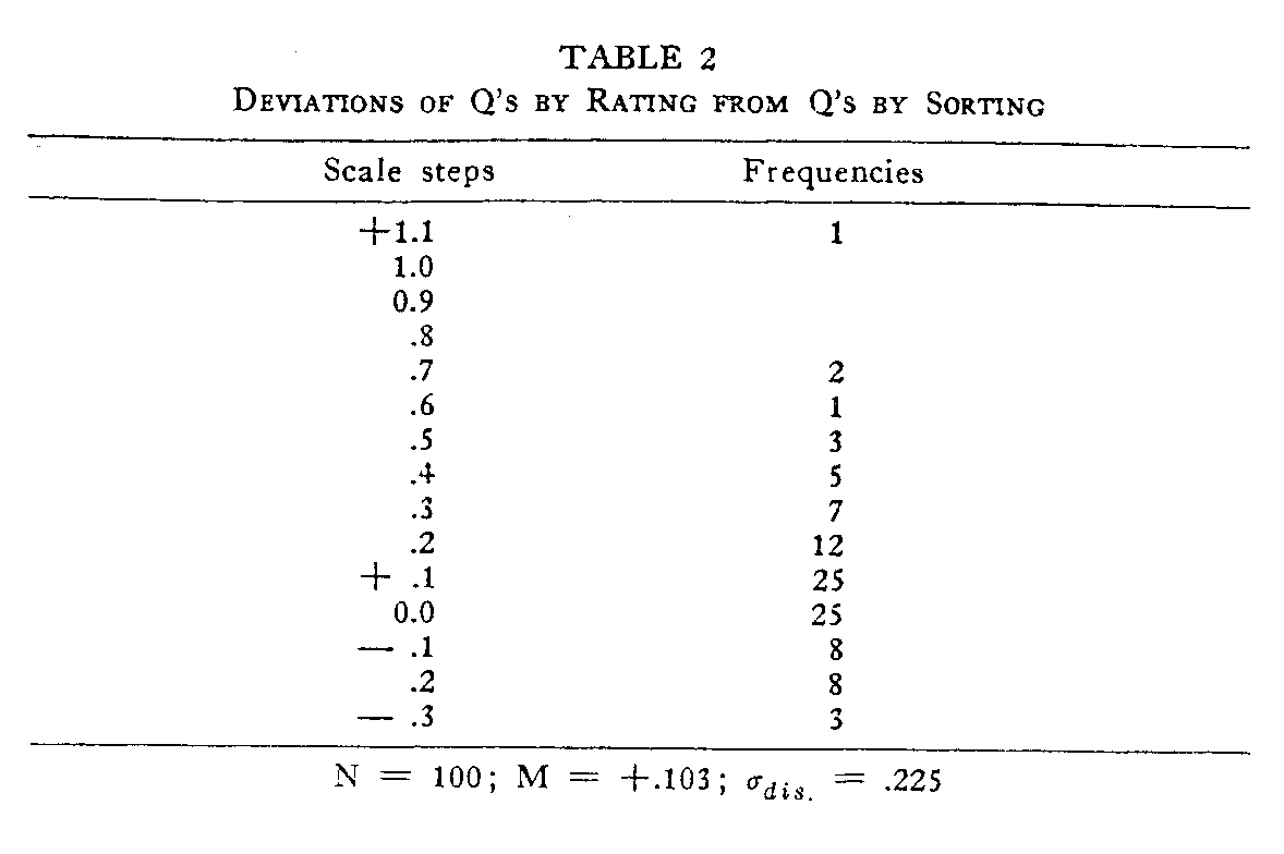 table 2