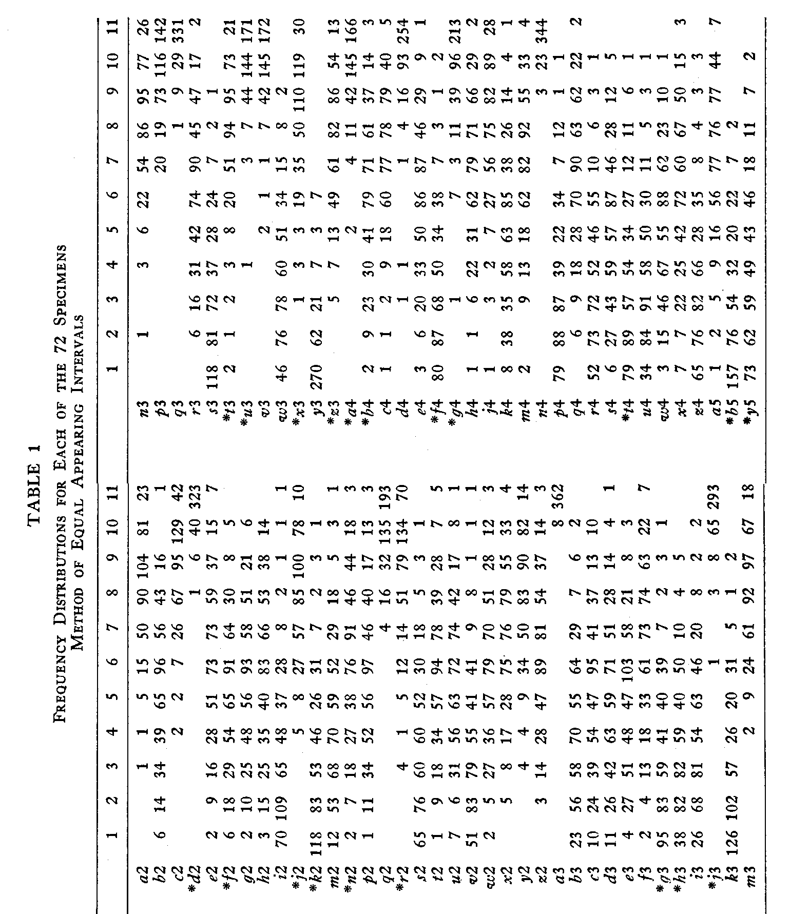 Table 1