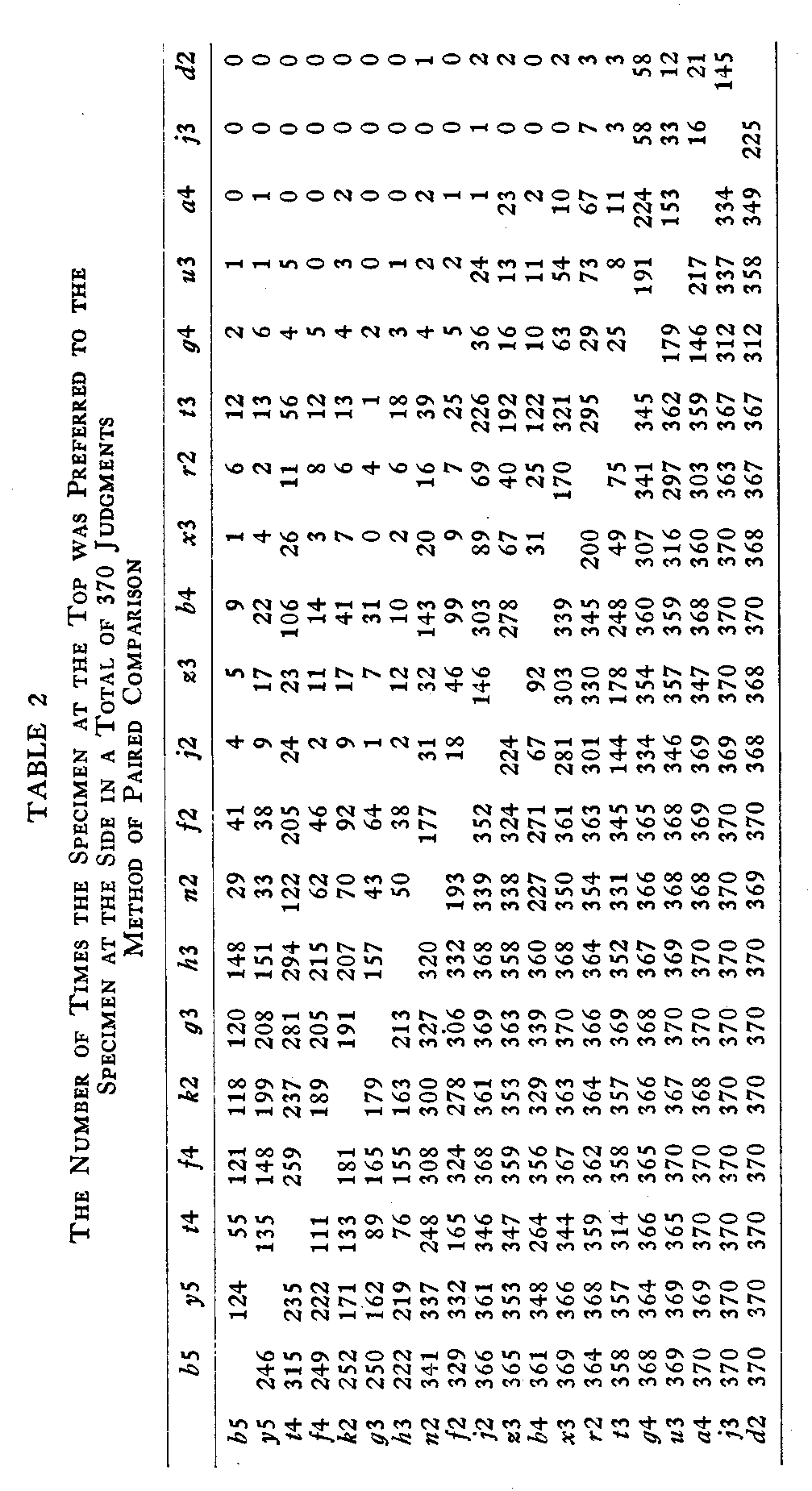 Table 2
