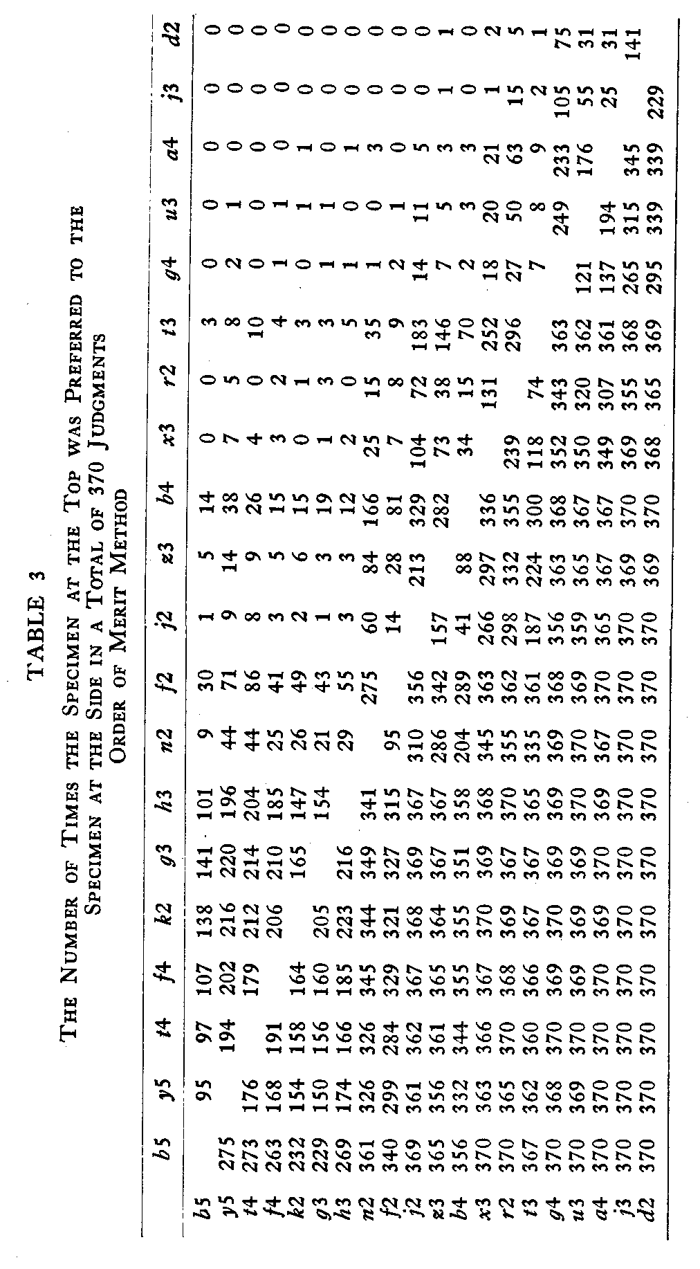 Table 3