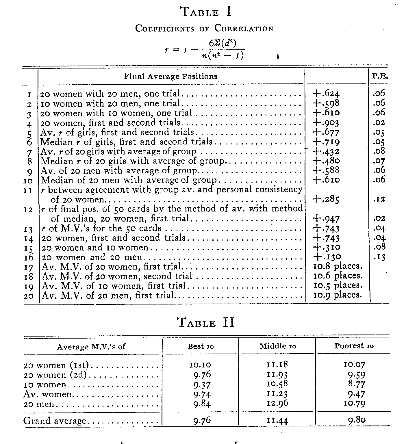 Table 1