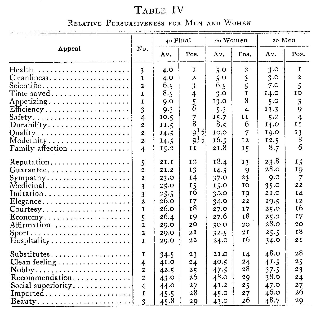 Table 4