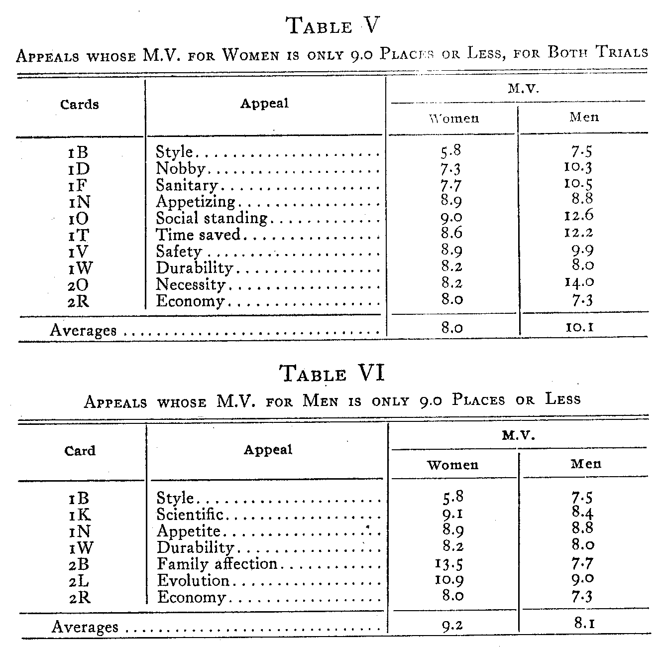 Table 5