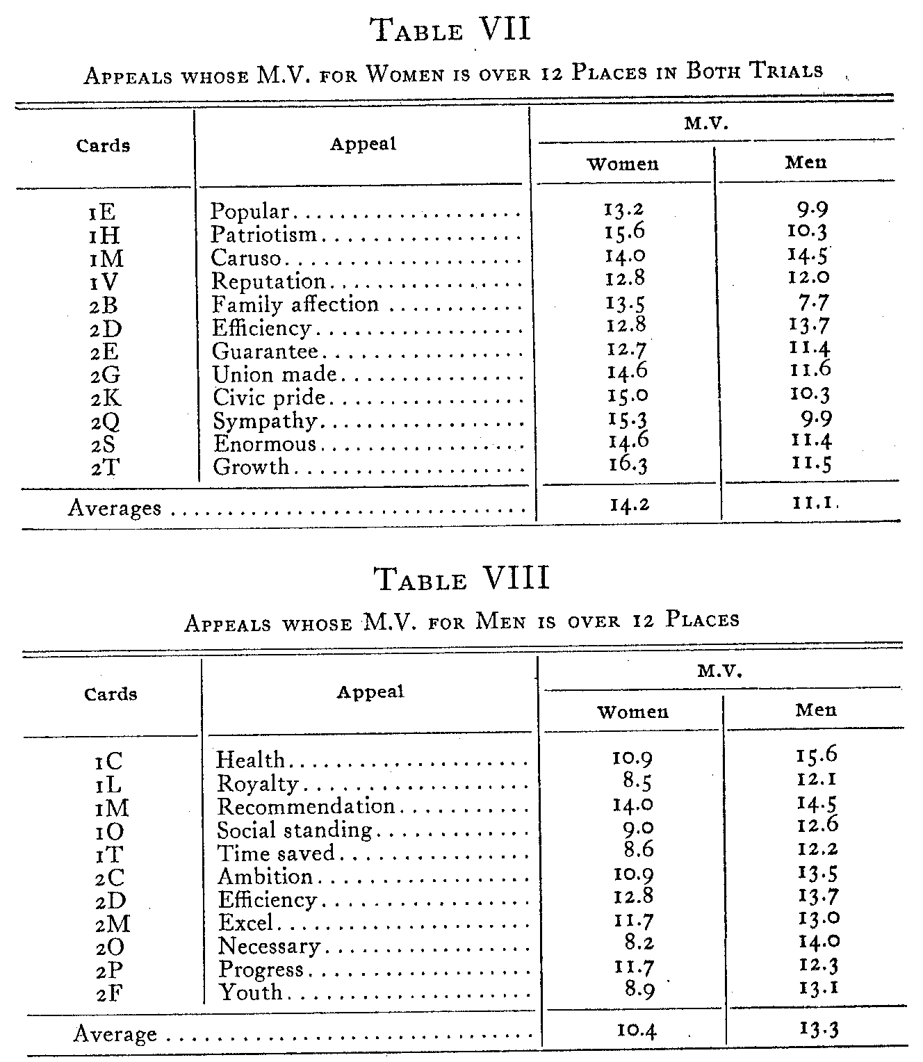 Table 7