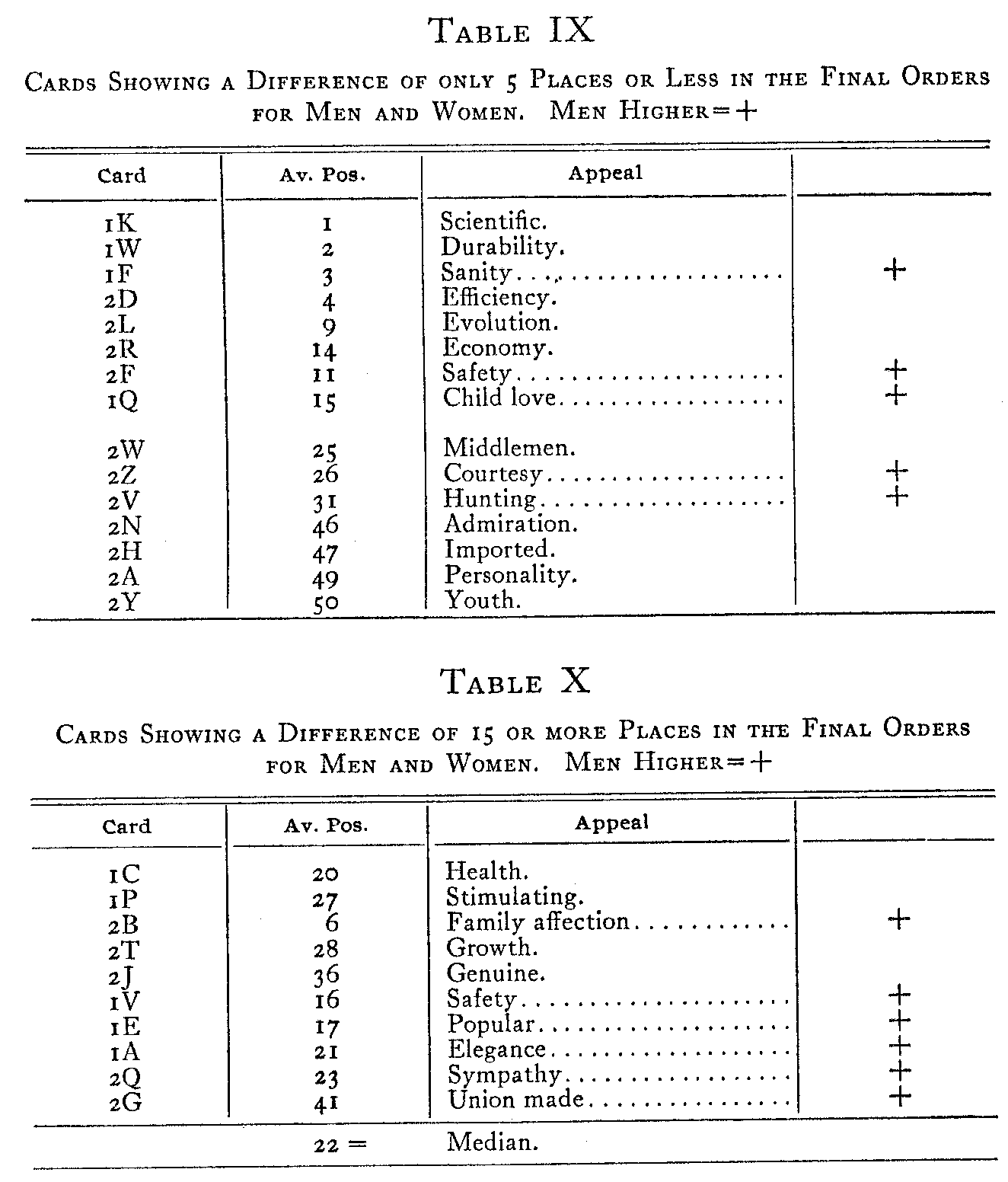 Table 9