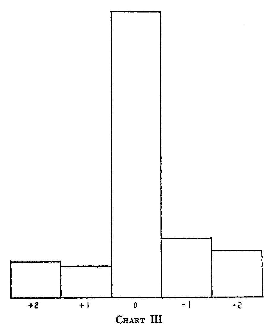 chart 3
