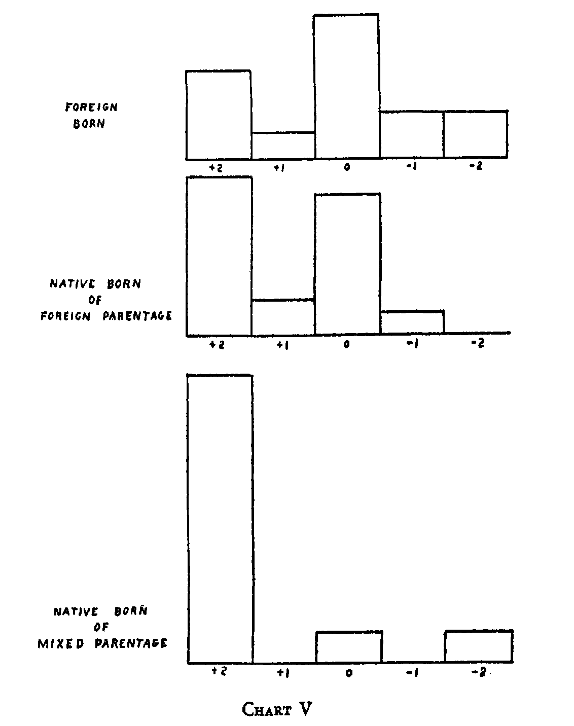 chart 5
