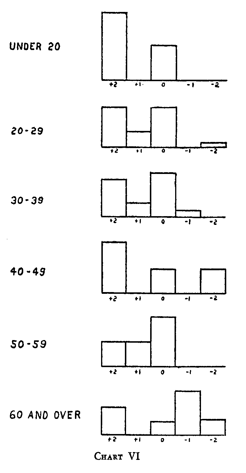 chart 6