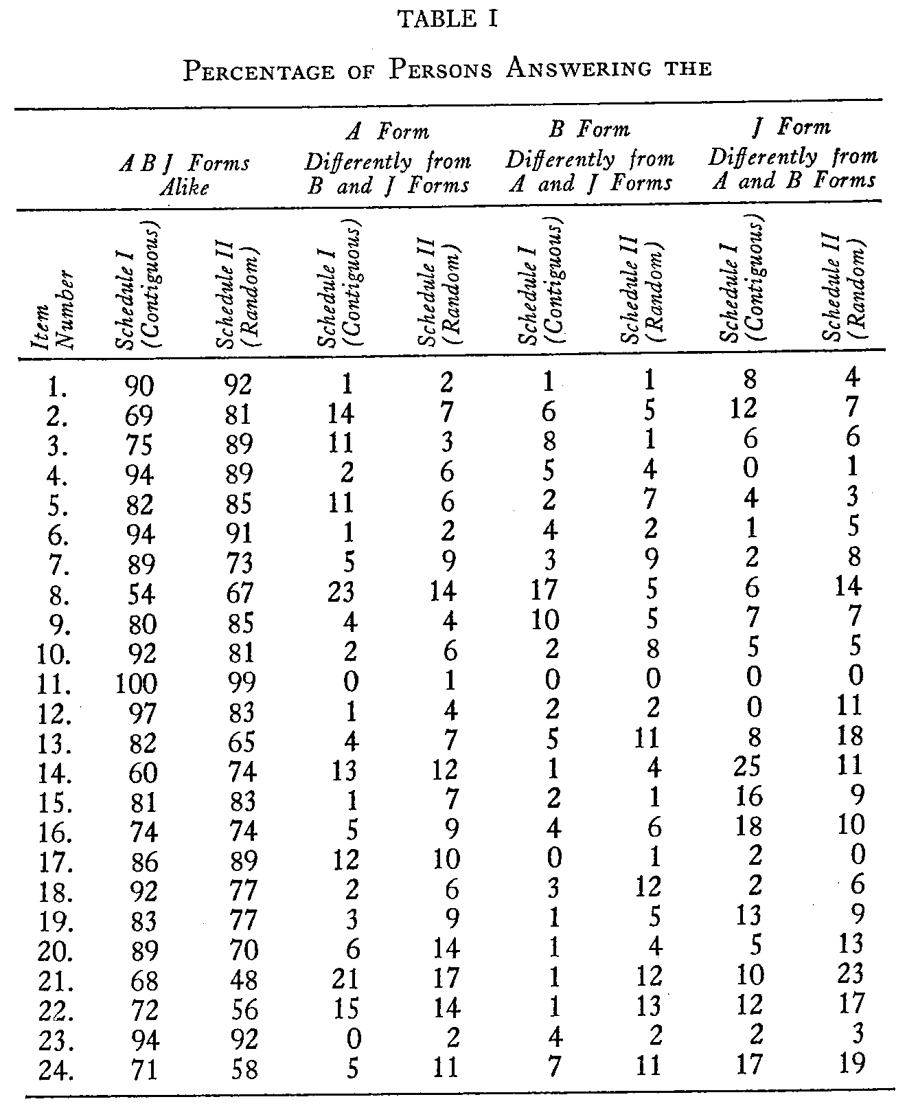 Table 1