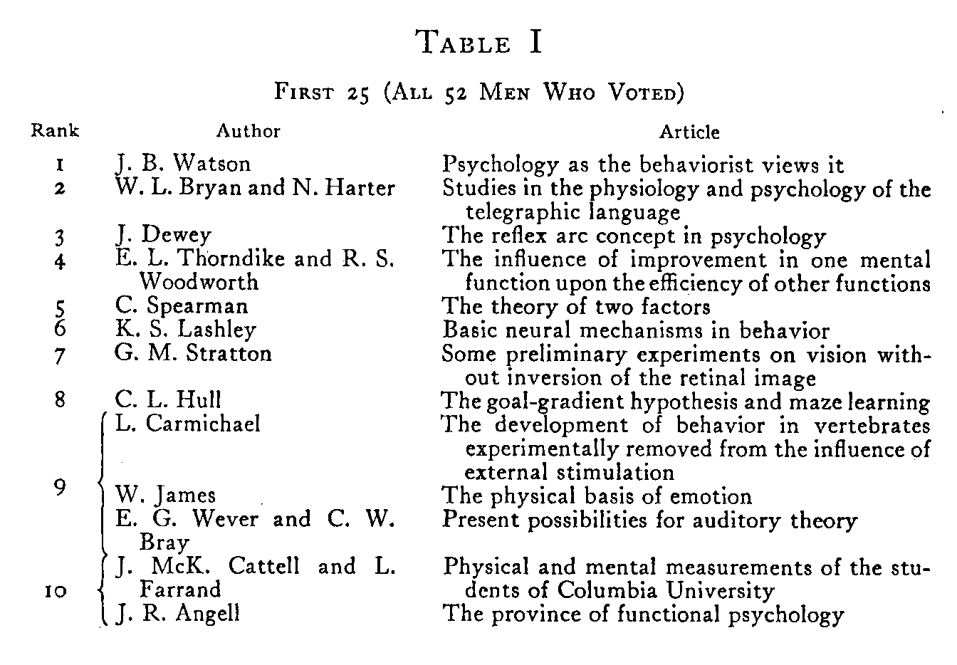 Table 1