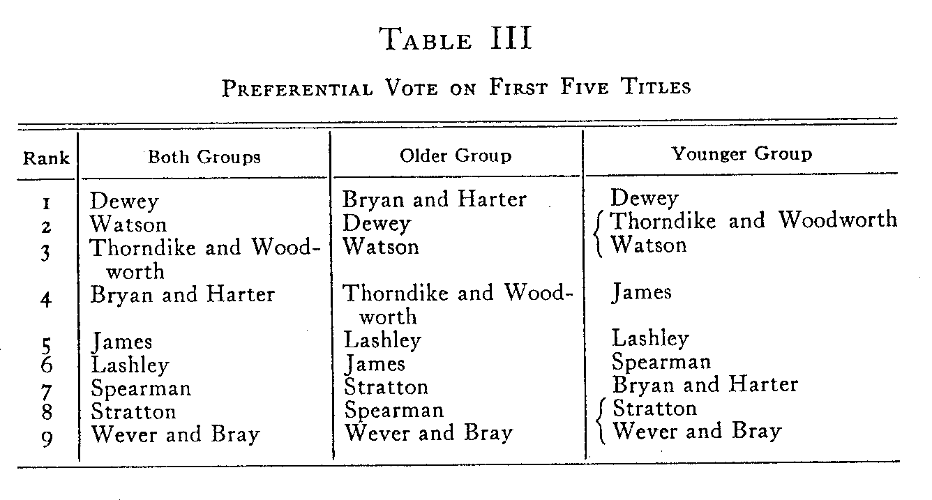 Table 3