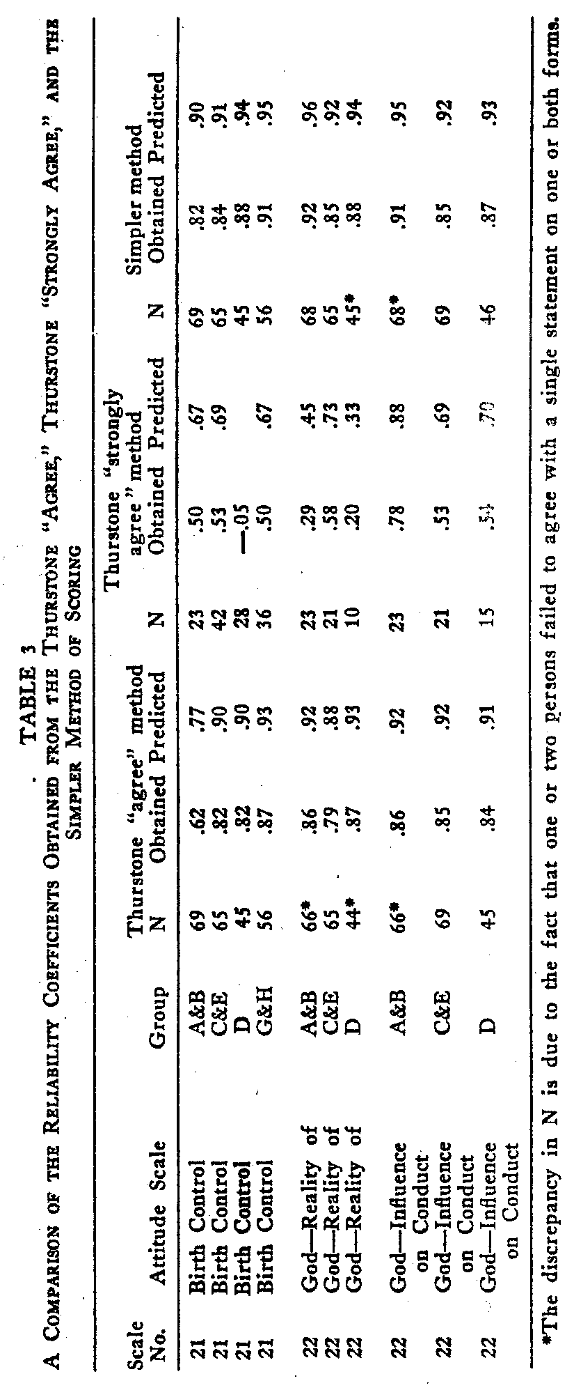 table 3