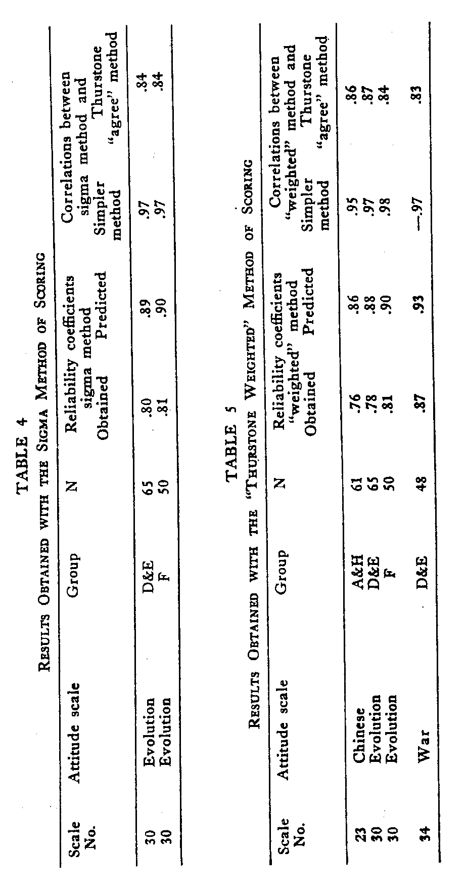 Table 4