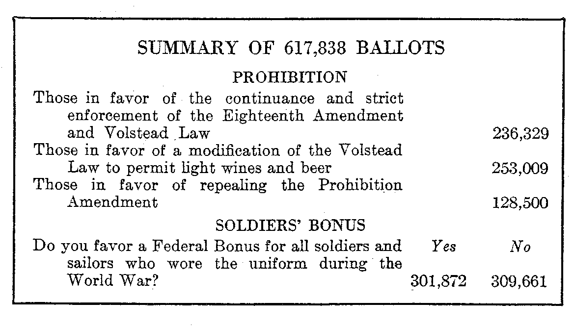 Tabulation of ballots returned