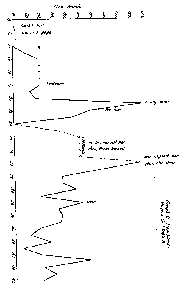 Graph 2