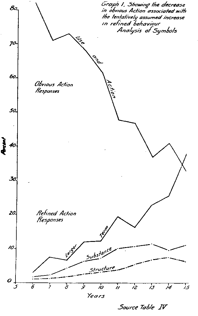 Graph 1