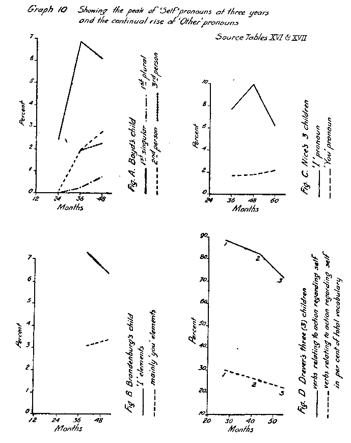 Figures A, B, C, and D
