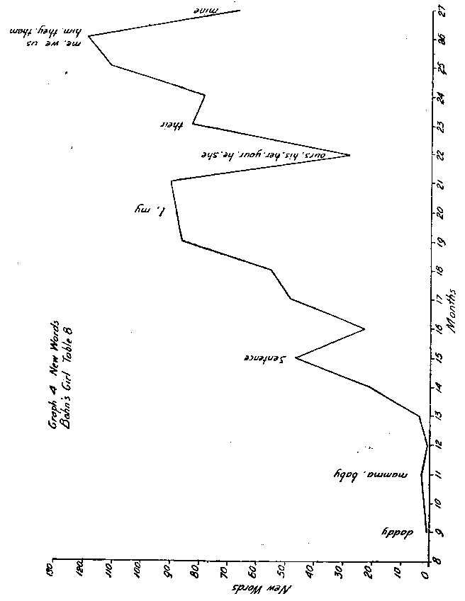 Chart 4