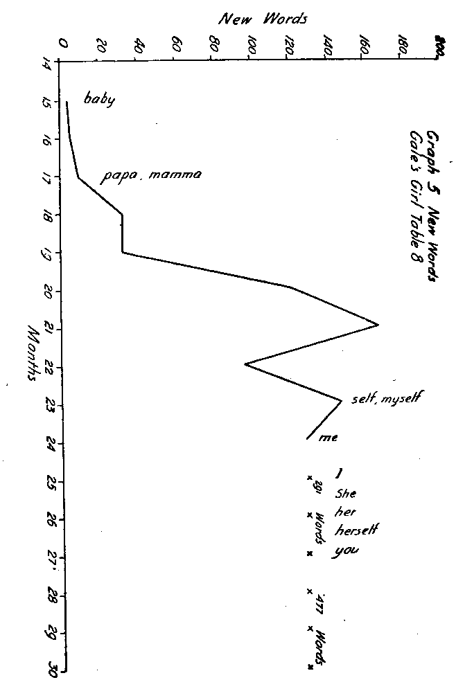 Graph 5