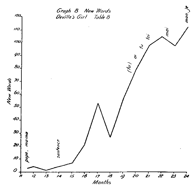Graph 8