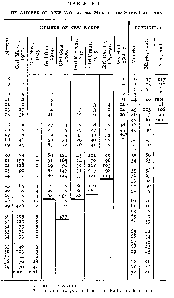 Table 8