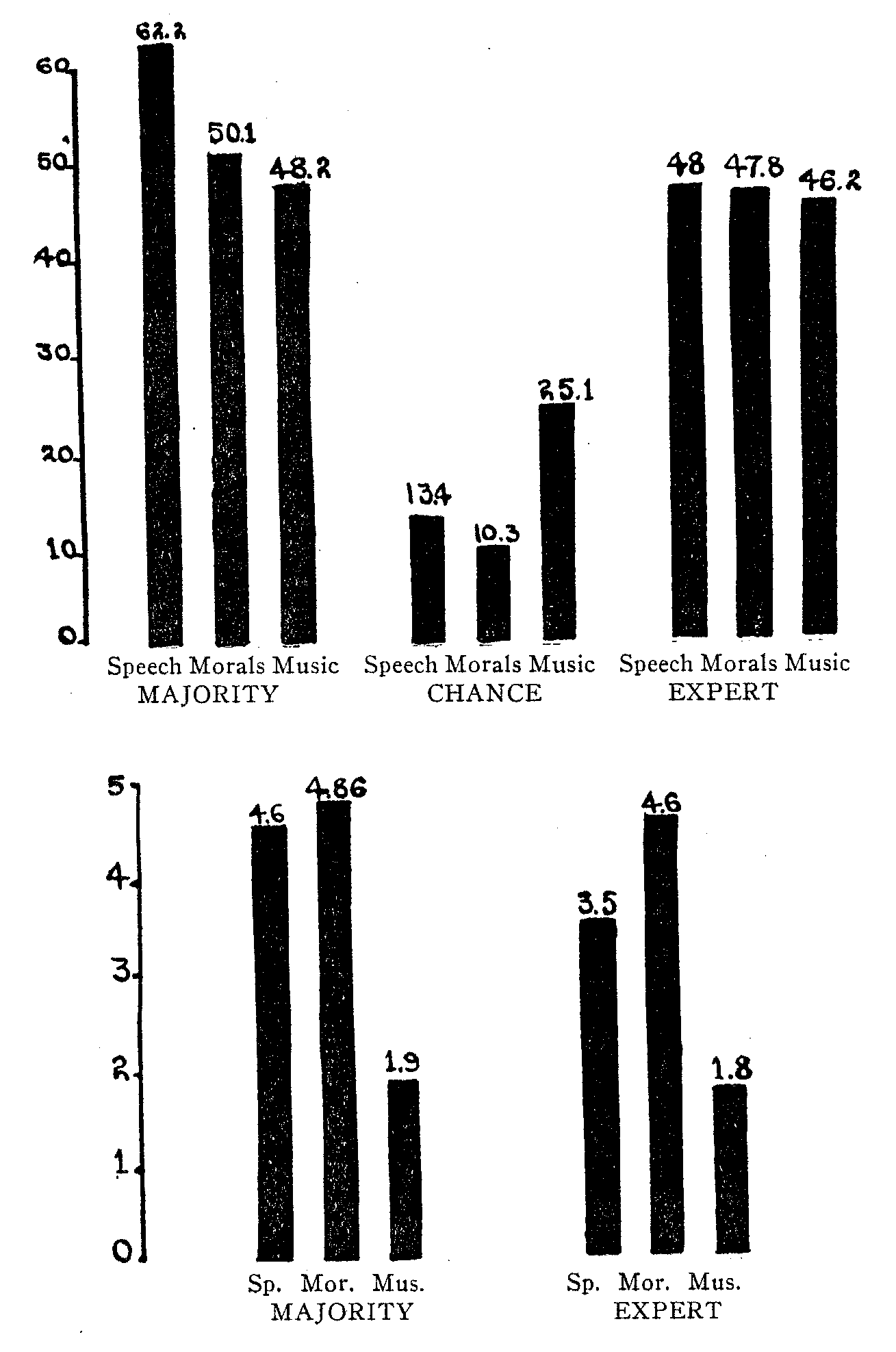 two graphs