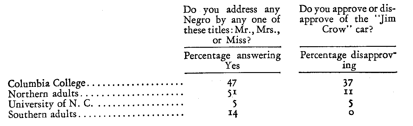 Table 3