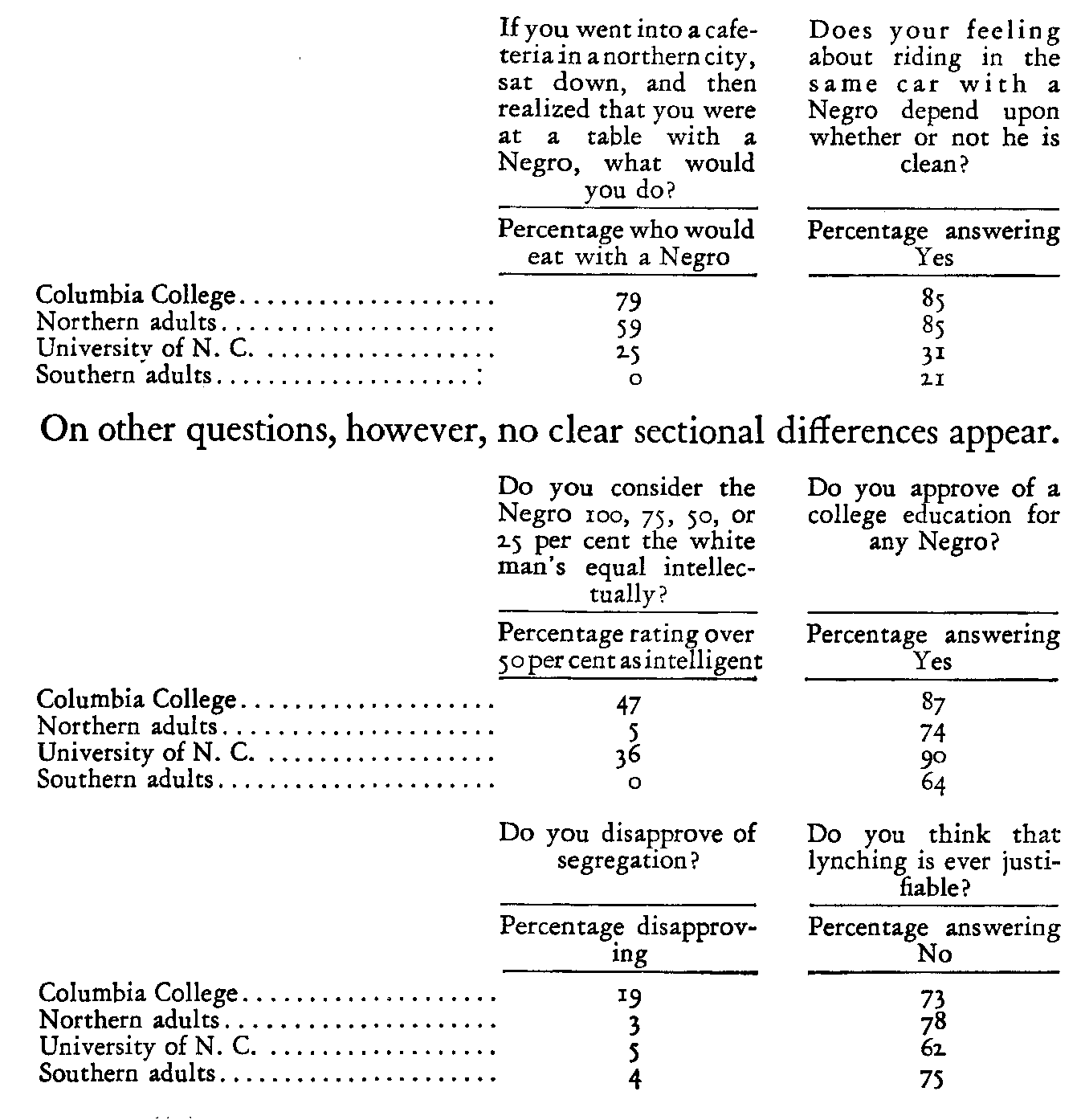 Table 4