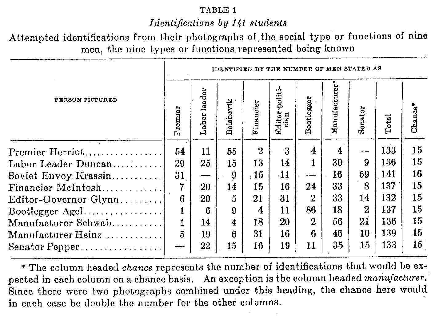 Table 1