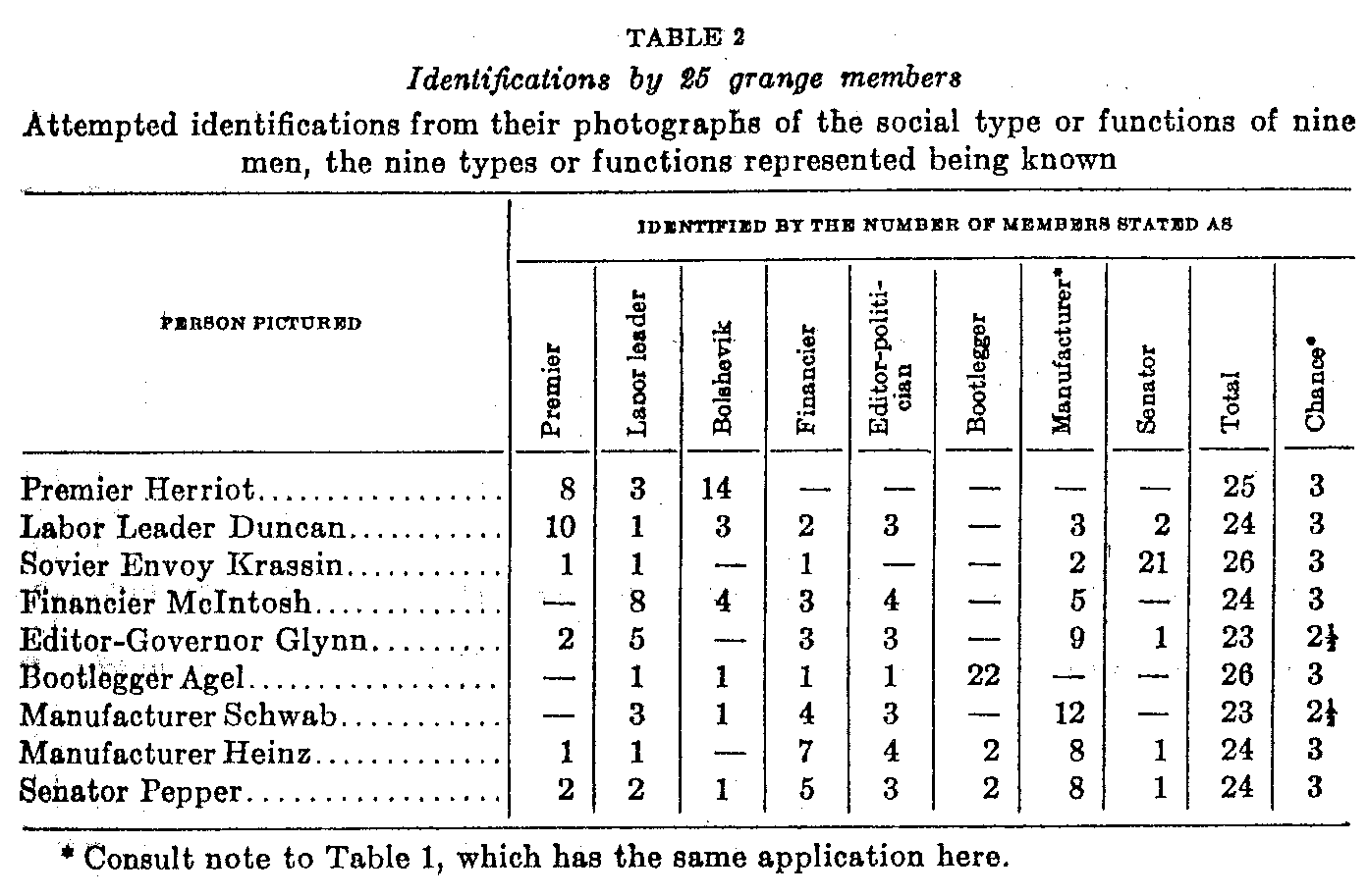 Table 2