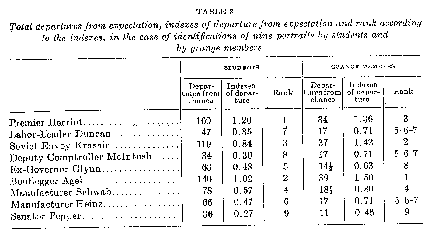 Table 3