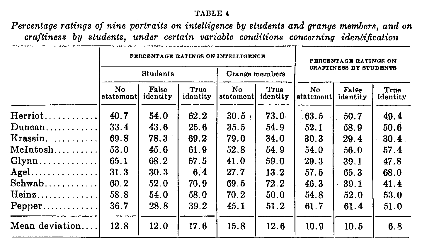Table 4
