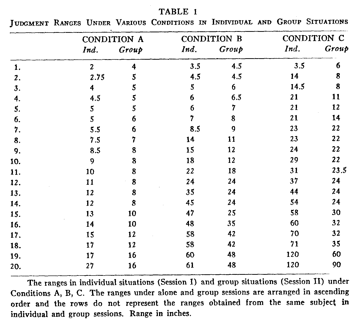 Table 1