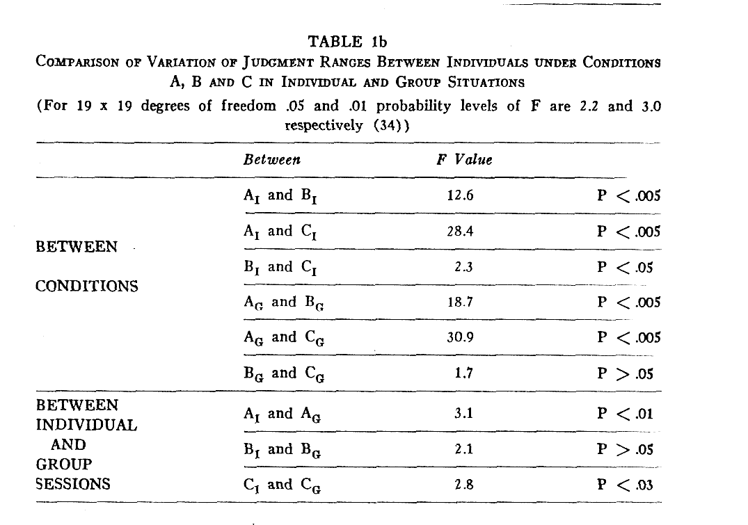 Table 1b