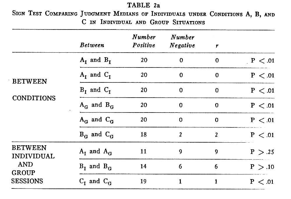 Table 2a