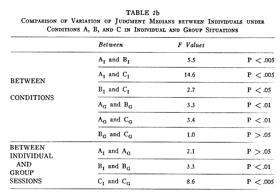 Table 2b