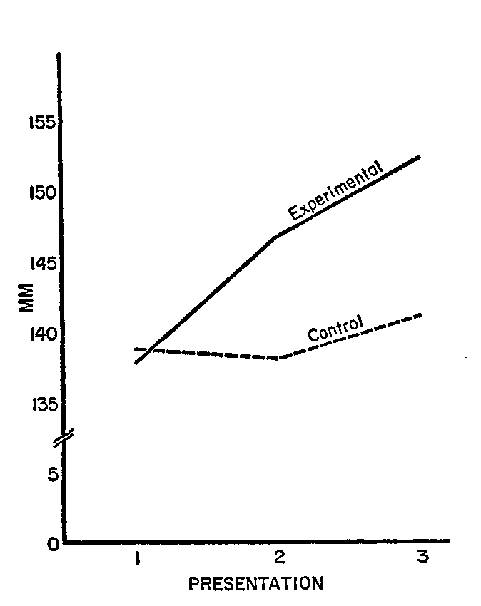 Figure 5.1