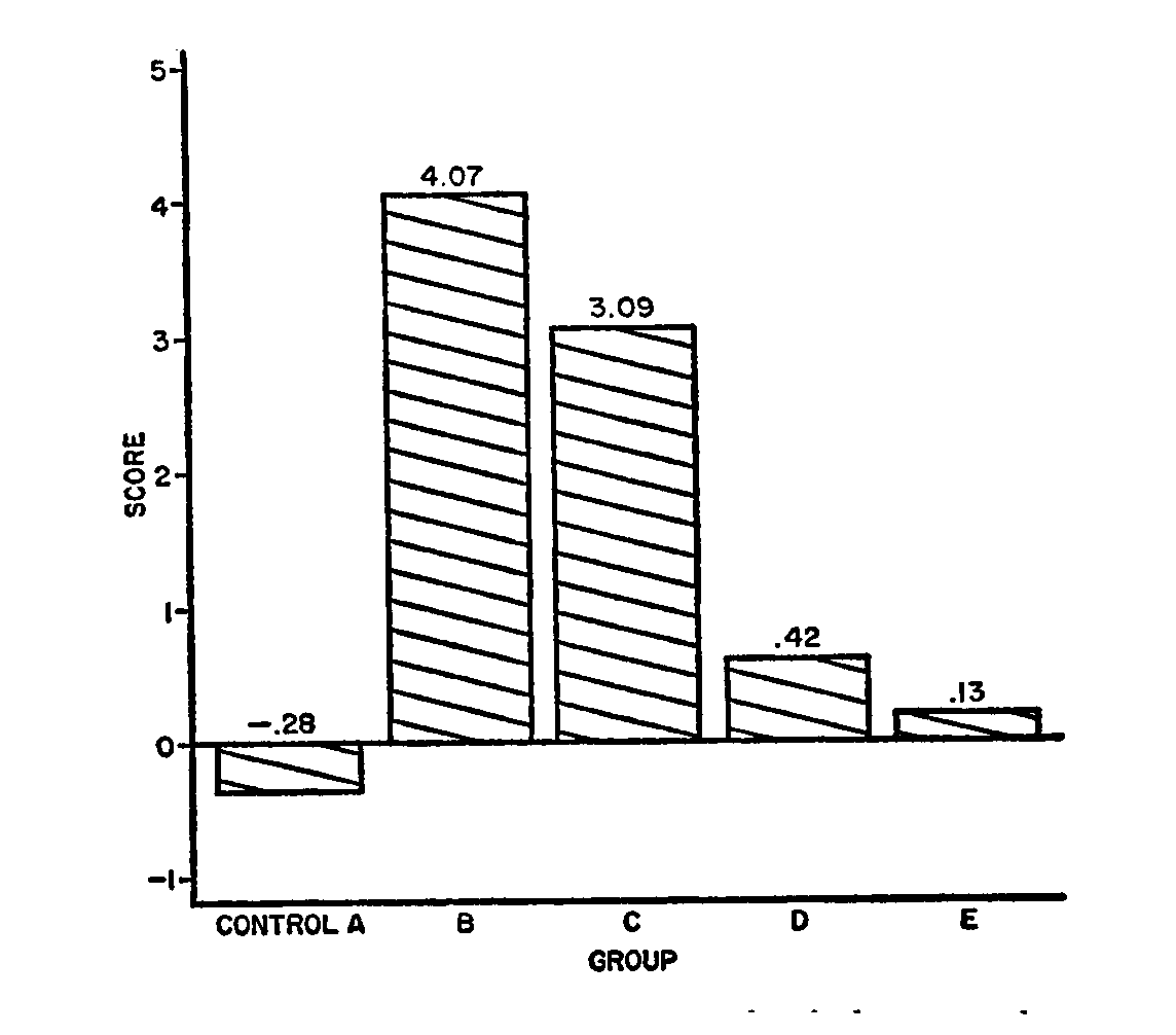 Figure 5.3.