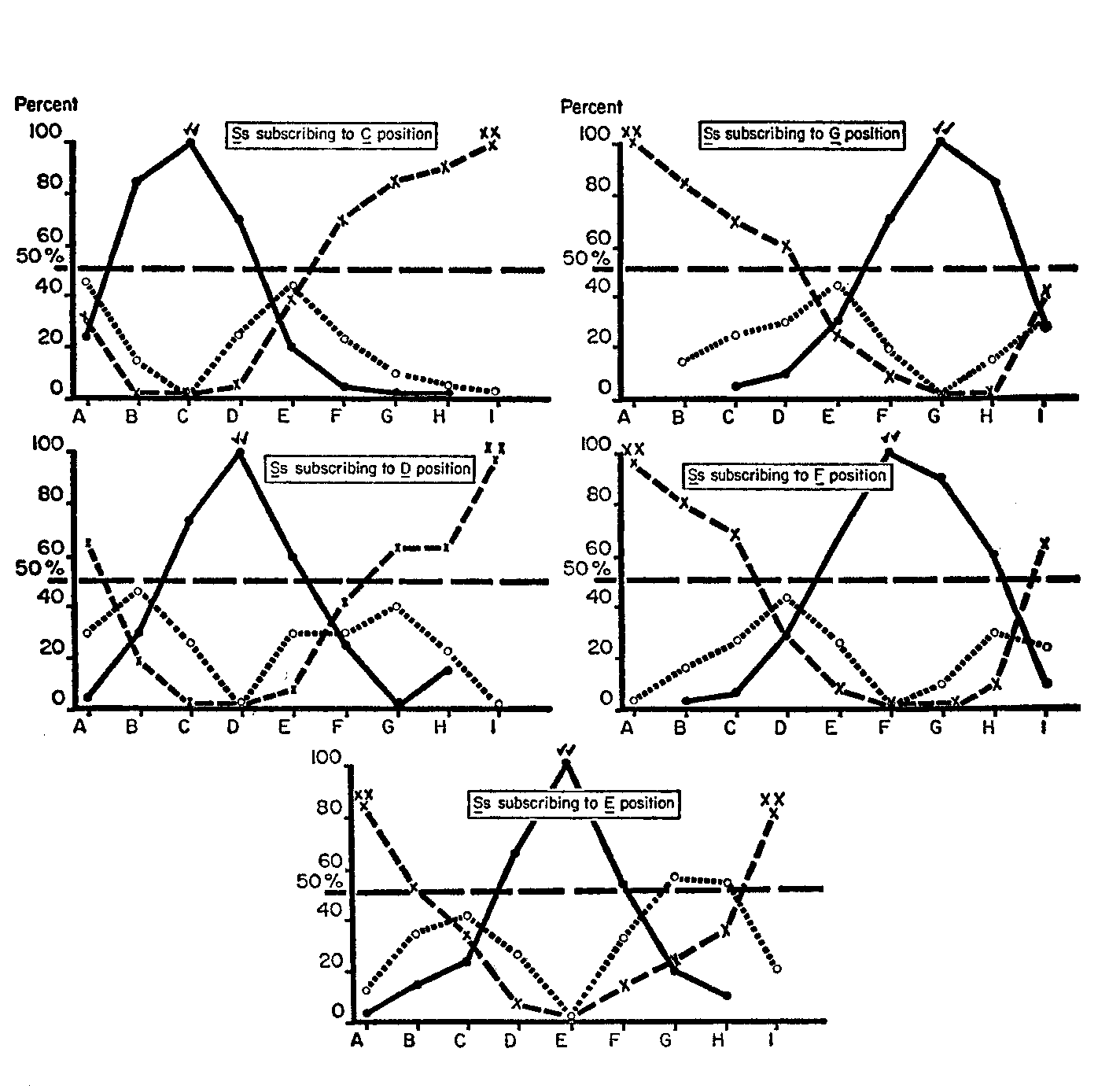 Figure 5.4b