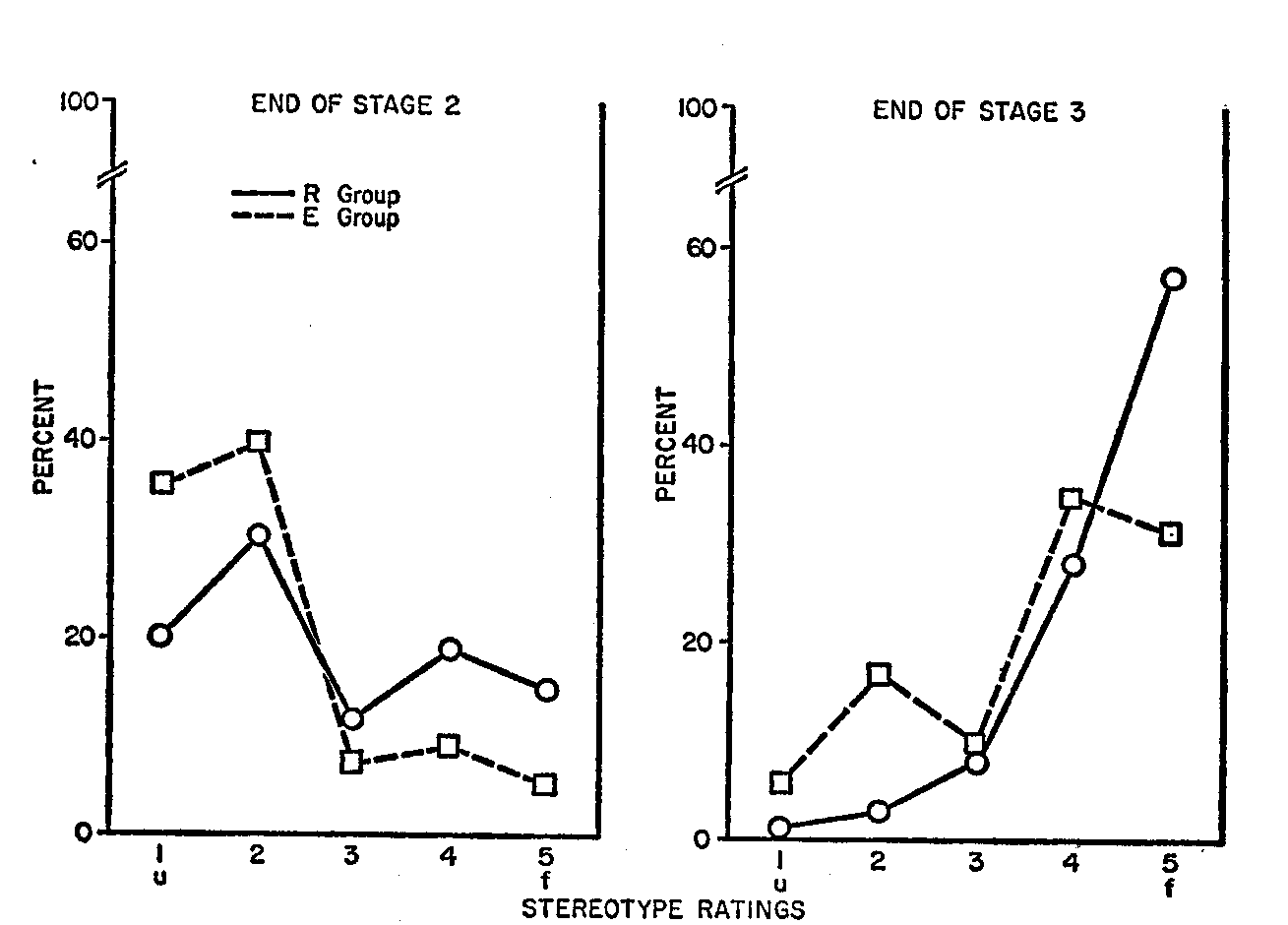 Figure 5.5